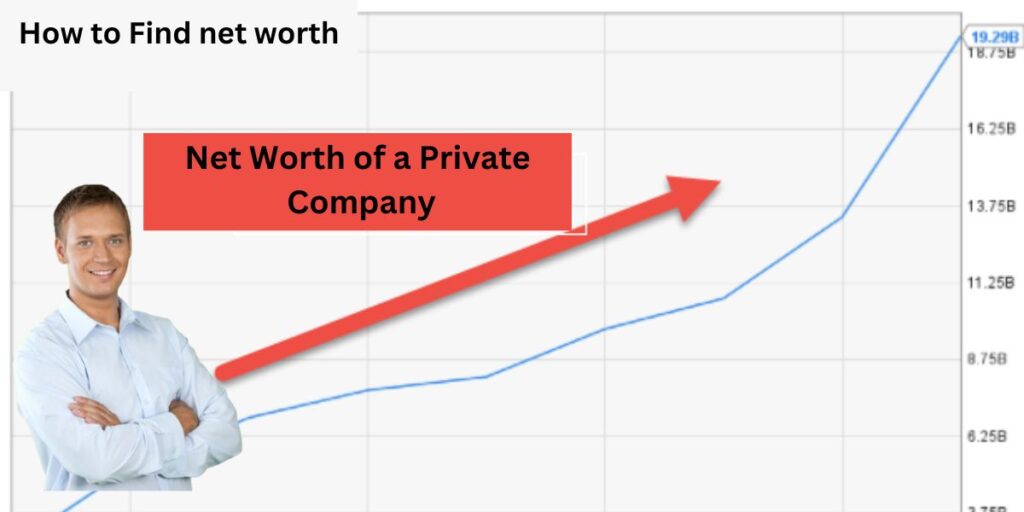 net worth formula 